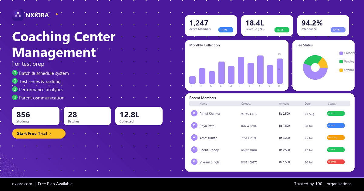 Nxiora Coaching Centers Management Software — dashboard overview