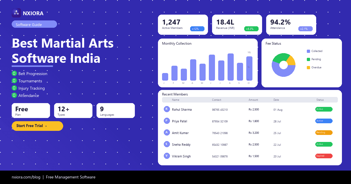 Best Martial Arts Academy Management Software in India 2026