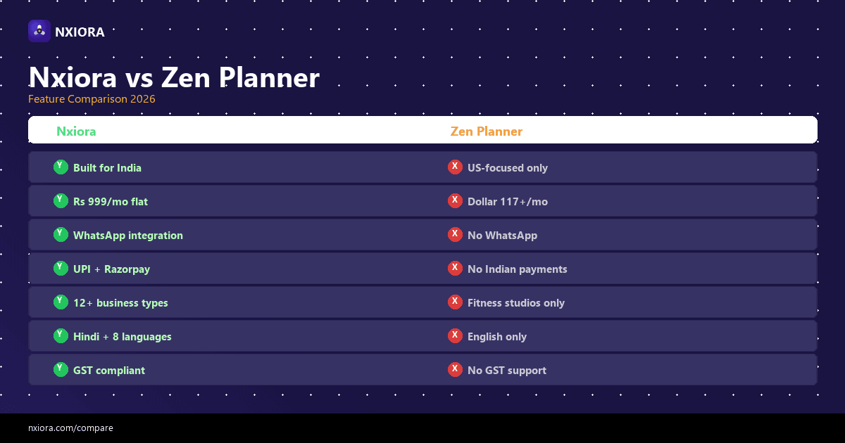 Nxiora vs Zen Planner — feature and pricing comparison
