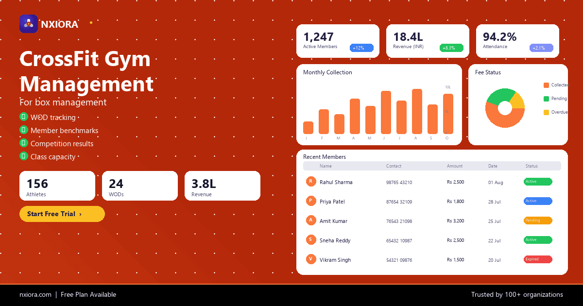 Nxiora CrossFit Gyms Management Software — dashboard overview