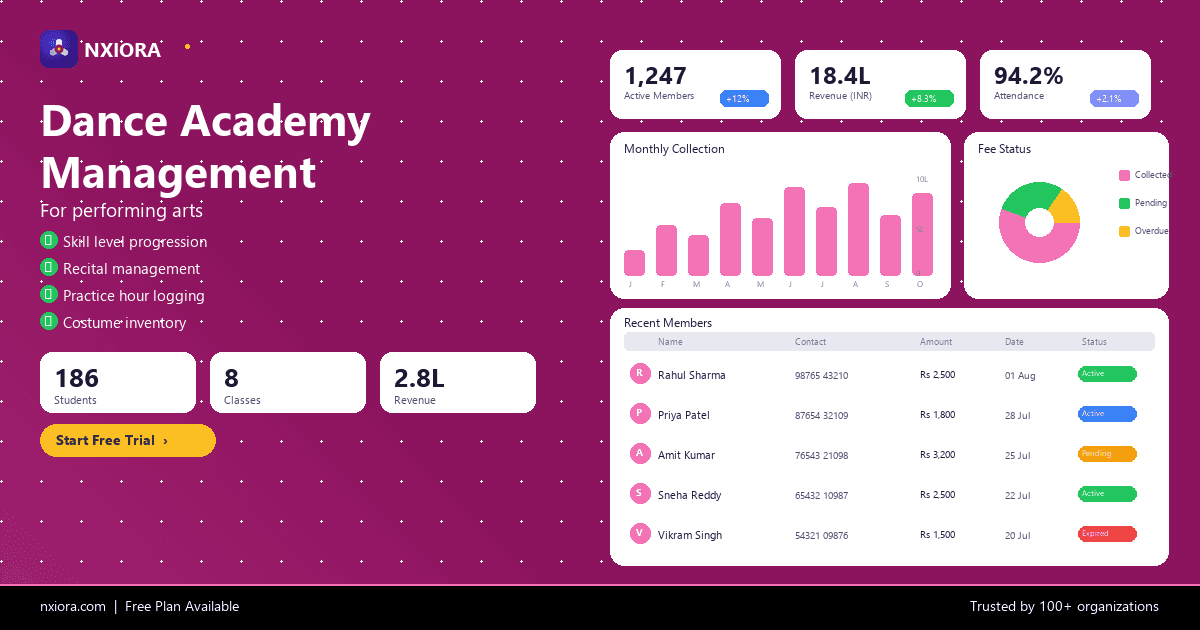 Nxiora Dance Academies Management Software — dashboard overview