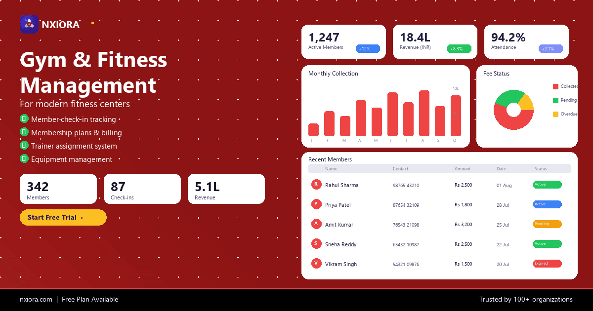 Nxiora Gyms & Fitness Centers Management Software — dashboard overview