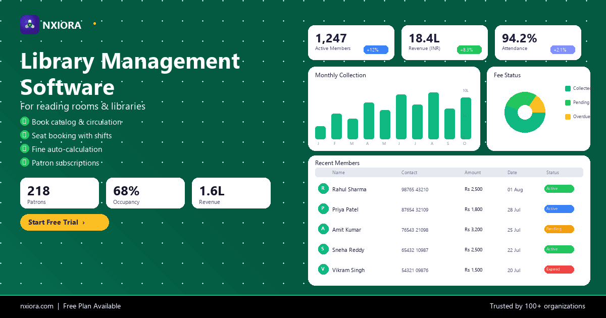 Nxiora Libraries & Reading Rooms Management Software — dashboard overview