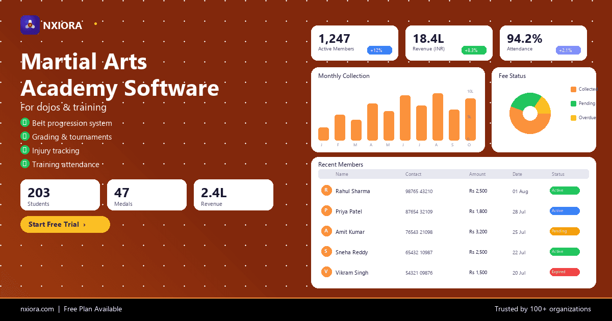 Nxiora Martial Arts Academies Management Software — dashboard overview