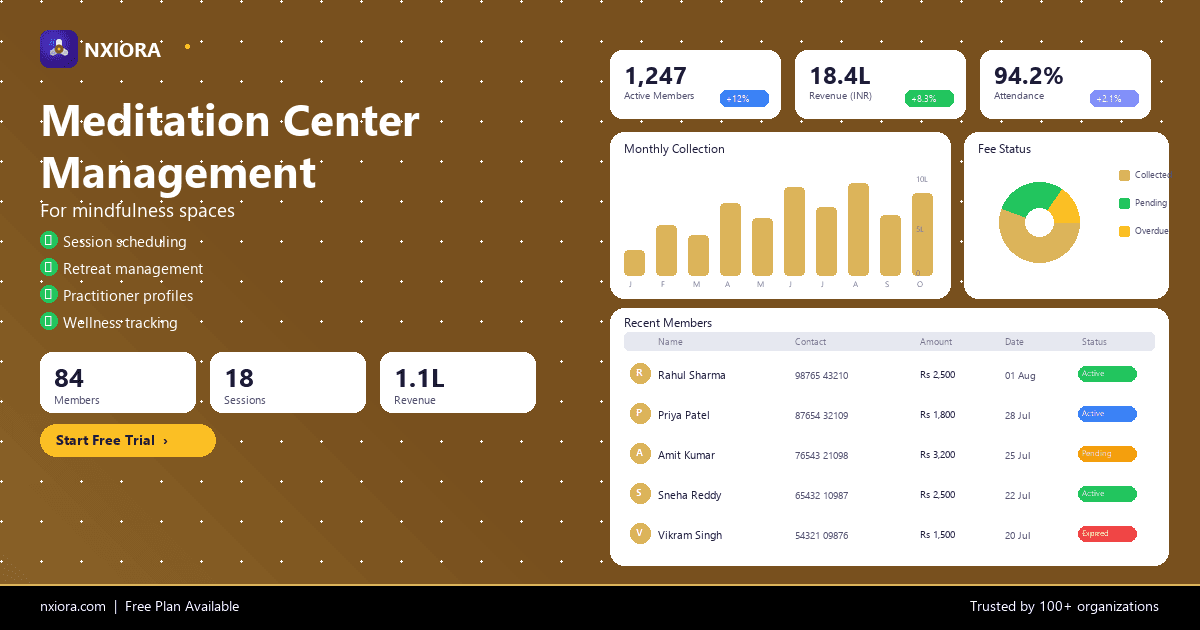 Nxiora Meditation Centers Management Software — dashboard overview