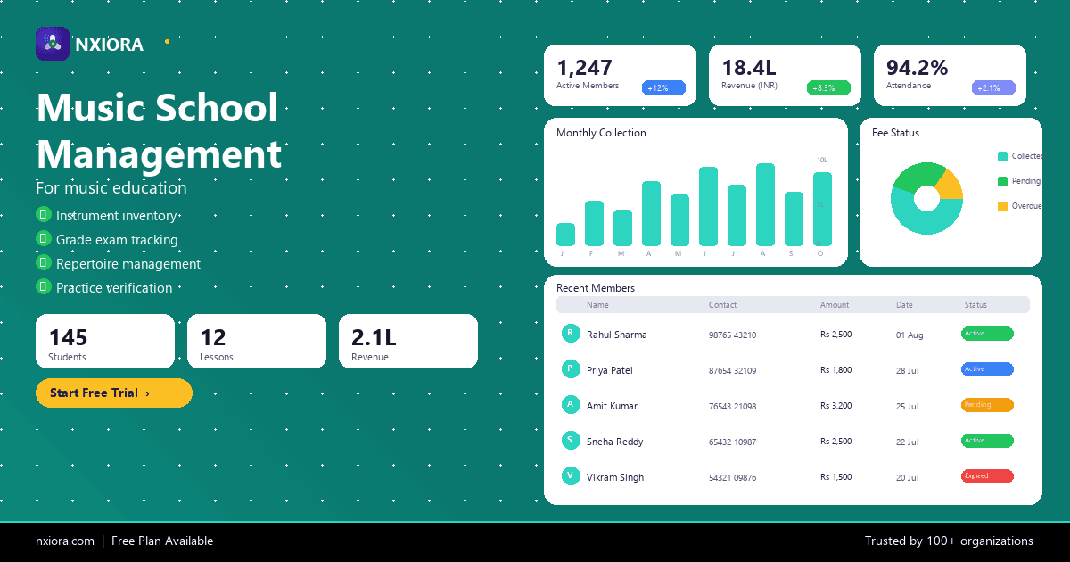 Nxiora Music Schools Management Software — dashboard overview