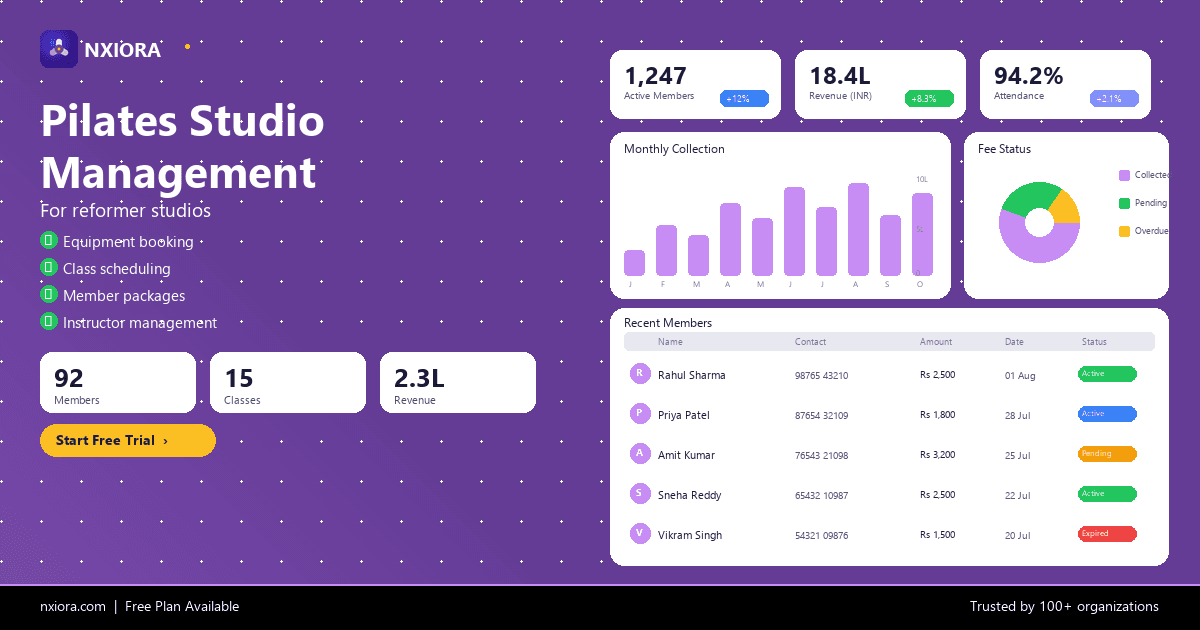Nxiora Pilates Studios Management Software — dashboard overview