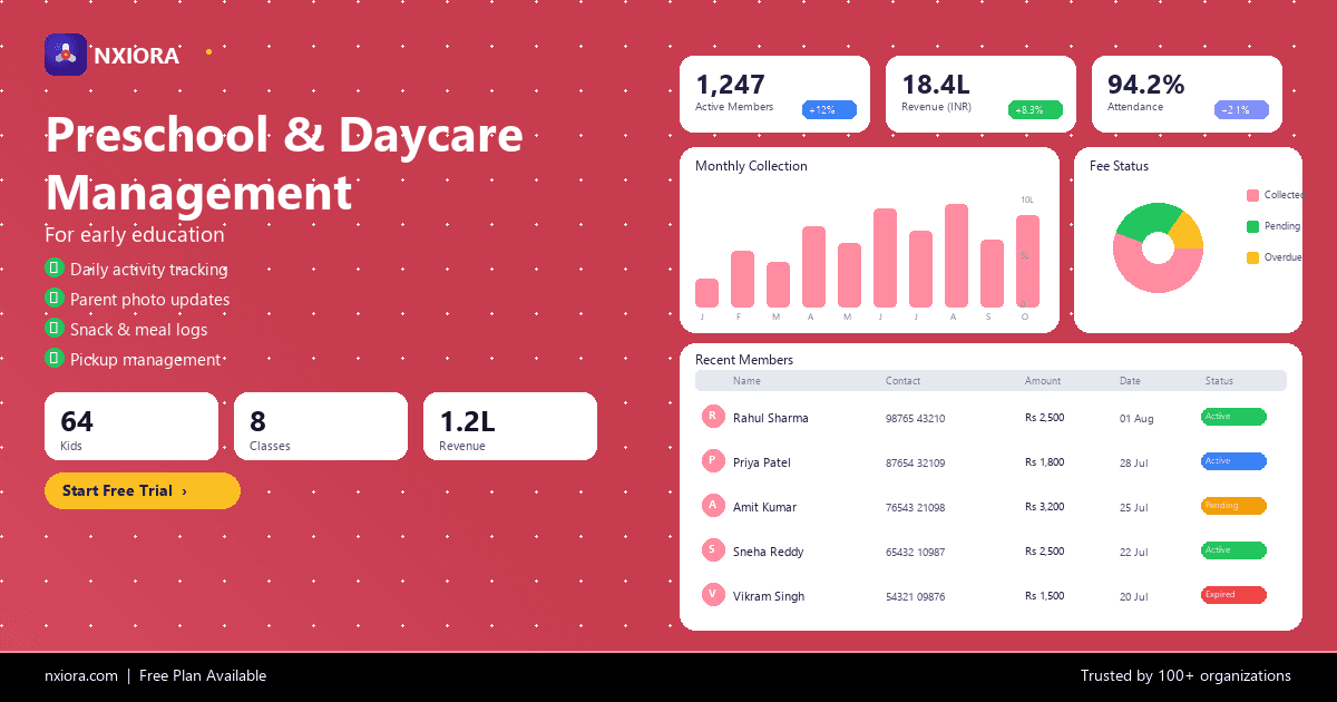 Nxiora Preschools & Daycares Management Software — dashboard overview