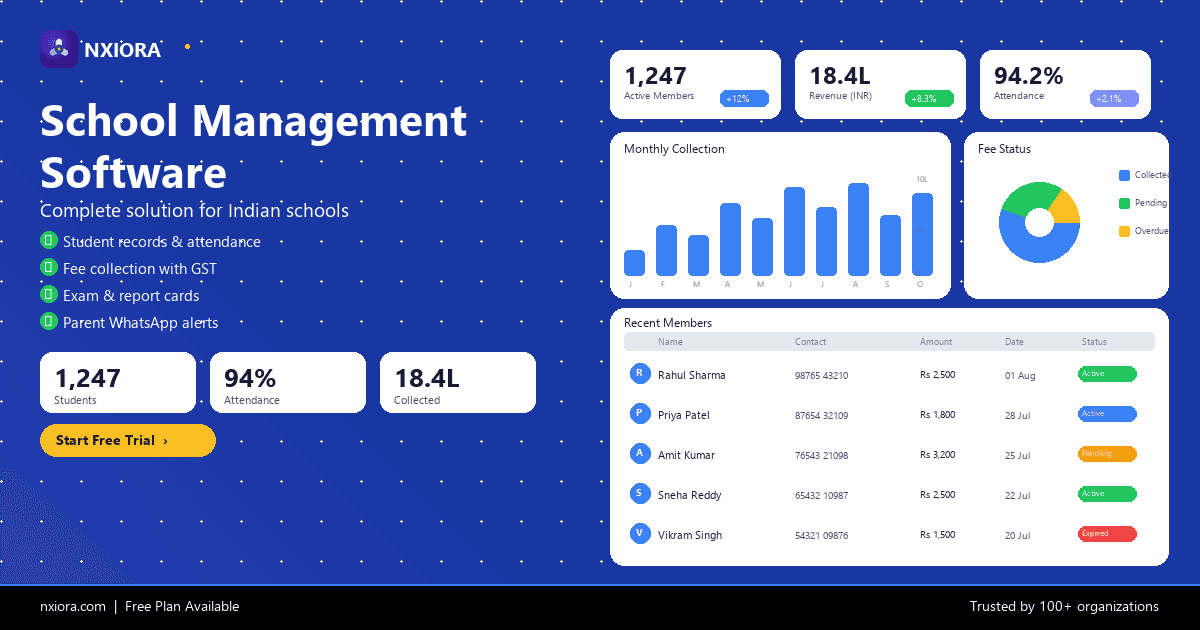 Nxiora Schools Management Software — dashboard overview