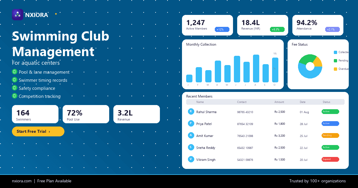 Nxiora Swimming Clubs Management Software — dashboard overview