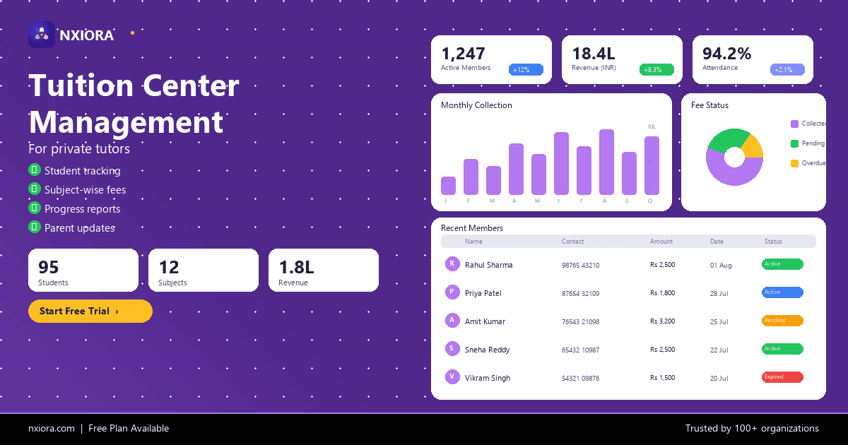 Nxiora Tuition Centers Management Software — dashboard overview