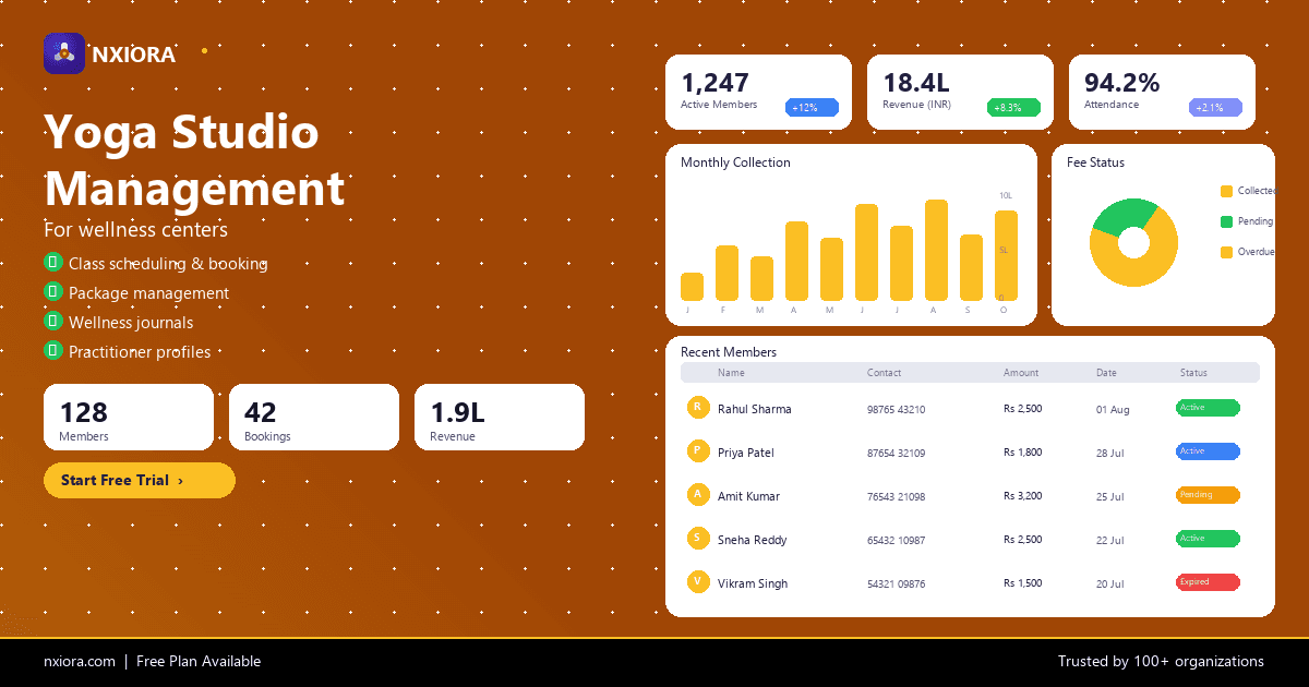 Nxiora Yoga Studios Management Software — dashboard overview