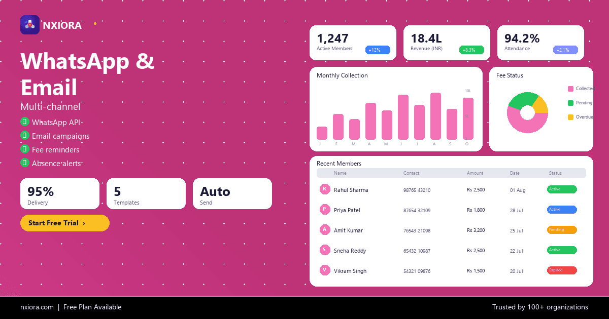 Communicate Where Parents Actually Are — Nxiora feature overview