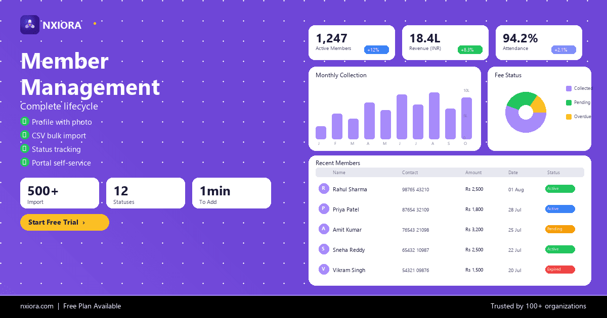 Nxiora Member Management dashboard — Every detail, one place