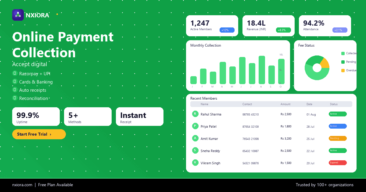 One Dashboard, Multiple Branches — Nxiora feature overview