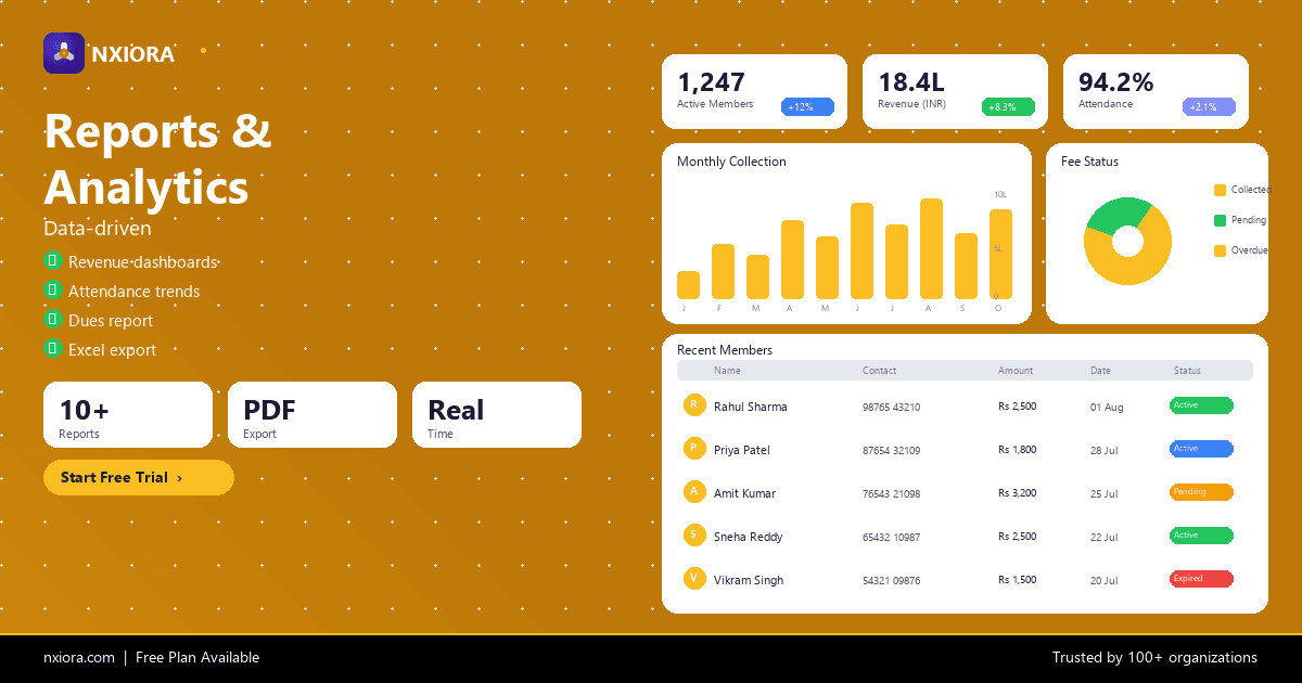 Data-Driven Decisions, Made Easy — Nxiora feature overview