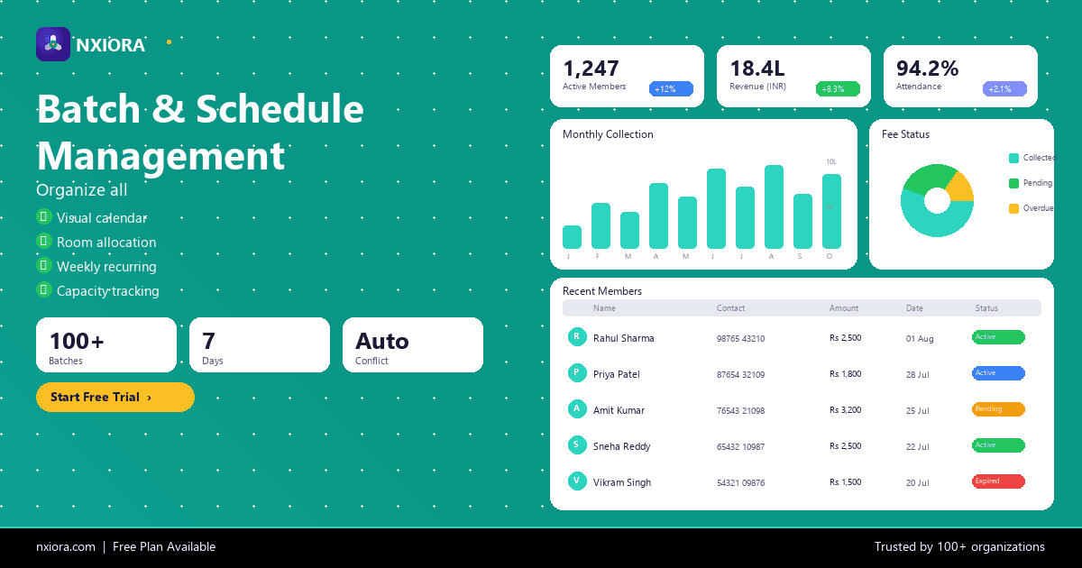 Batch Scheduling Made Simple — Nxiora feature overview
